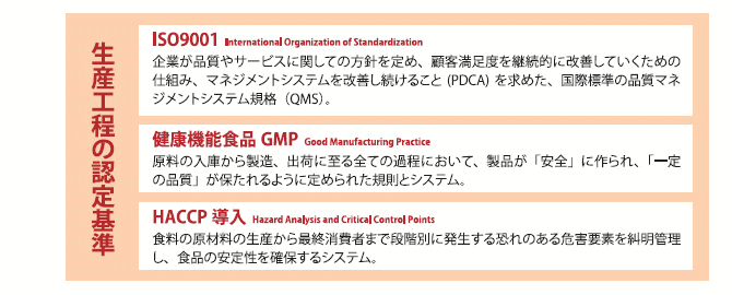 一和工場の認定基準